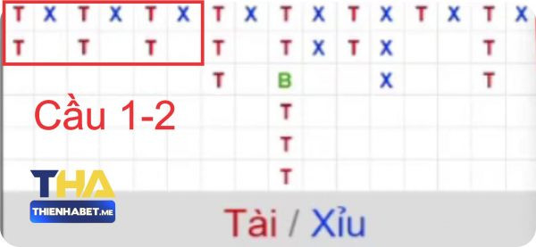 Tai Xiu Online Tai Thienhabet 11 E1613575858244